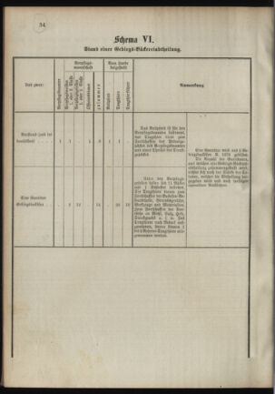 Verordnungsblatt für das Kaiserlich-Königliche Heer 18900923 Seite: 42