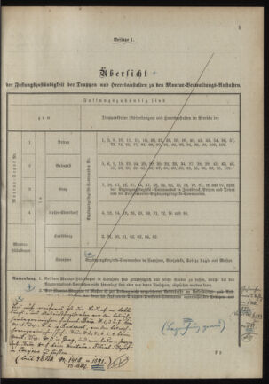 Verordnungsblatt für das Kaiserlich-Königliche Heer 18900923 Seite: 47