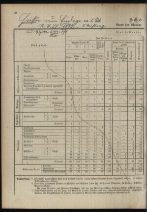 Verordnungsblatt für das Kaiserlich-Königliche Heer 18900923 Seite: 48