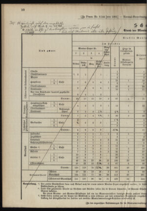 Verordnungsblatt für das Kaiserlich-Königliche Heer 18900923 Seite: 50