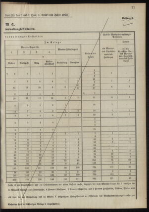 Verordnungsblatt für das Kaiserlich-Königliche Heer 18900923 Seite: 51