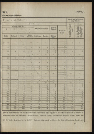 Verordnungsblatt für das Kaiserlich-Königliche Heer 18900923 Seite: 53