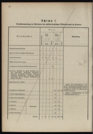 Verordnungsblatt für das Kaiserlich-Königliche Heer 18900923 Seite: 68