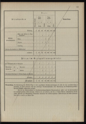 Verordnungsblatt für das Kaiserlich-Königliche Heer 18900923 Seite: 71