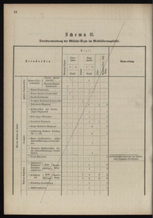 Verordnungsblatt für das Kaiserlich-Königliche Heer 18900923 Seite: 72