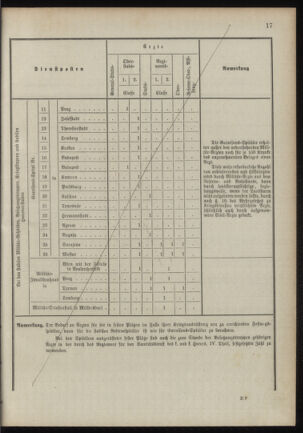 Verordnungsblatt für das Kaiserlich-Königliche Heer 18900923 Seite: 75