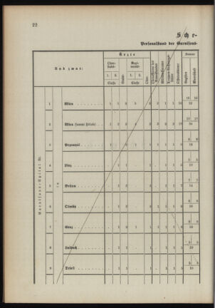 Verordnungsblatt für das Kaiserlich-Königliche Heer 18900923 Seite: 98