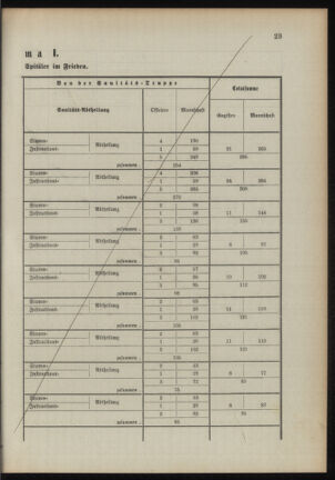 Verordnungsblatt für das Kaiserlich-Königliche Heer 18900923 Seite: 99