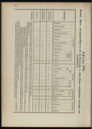 Verordnungsblatt für das Kaiserlich-Königliche Heer 18901023 Seite: 100