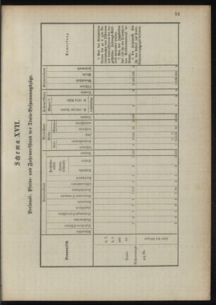 Verordnungsblatt für das Kaiserlich-Königliche Heer 18901023 Seite: 101