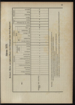 Verordnungsblatt für das Kaiserlich-Königliche Heer 18901023 Seite: 103