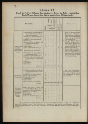 Verordnungsblatt für das Kaiserlich-Königliche Heer 18901023 Seite: 104