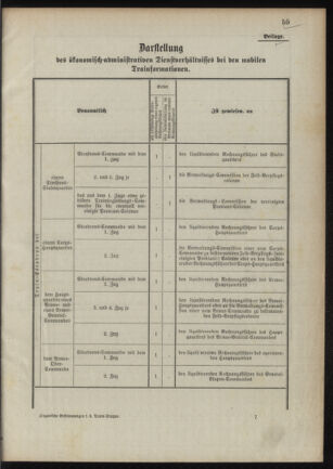 Verordnungsblatt für das Kaiserlich-Königliche Heer 18901023 Seite: 105