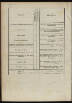 Verordnungsblatt für das Kaiserlich-Königliche Heer 18901023 Seite: 106