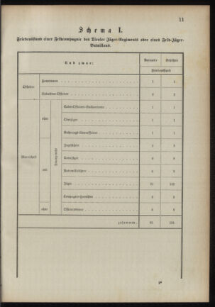 Verordnungsblatt für das Kaiserlich-Königliche Heer 18901023 Seite: 17