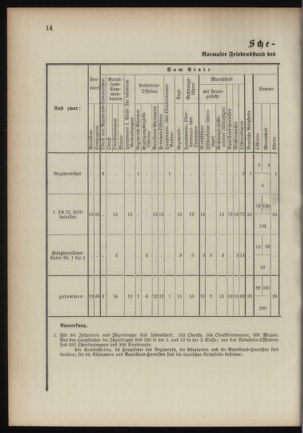 Verordnungsblatt für das Kaiserlich-Königliche Heer 18901023 Seite: 20