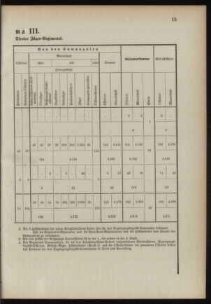 Verordnungsblatt für das Kaiserlich-Königliche Heer 18901023 Seite: 21