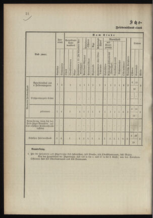 Verordnungsblatt für das Kaiserlich-Königliche Heer 18901023 Seite: 22