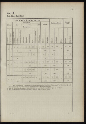 Verordnungsblatt für das Kaiserlich-Königliche Heer 18901023 Seite: 23