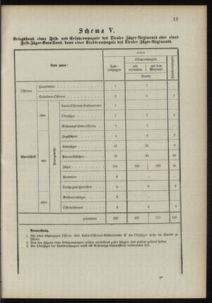 Verordnungsblatt für das Kaiserlich-Königliche Heer 18901023 Seite: 25