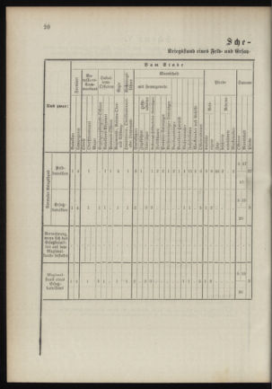 Verordnungsblatt für das Kaiserlich-Königliche Heer 18901023 Seite: 26