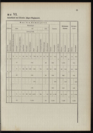 Verordnungsblatt für das Kaiserlich-Königliche Heer 18901023 Seite: 27