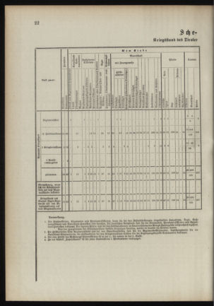 Verordnungsblatt für das Kaiserlich-Königliche Heer 18901023 Seite: 28