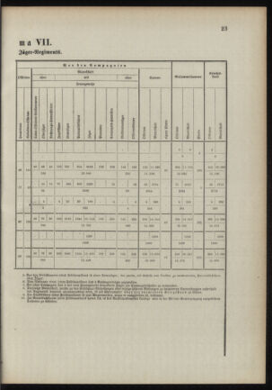 Verordnungsblatt für das Kaiserlich-Königliche Heer 18901023 Seite: 29