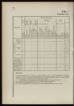 Verordnungsblatt für das Kaiserlich-Königliche Heer 18901023 Seite: 30