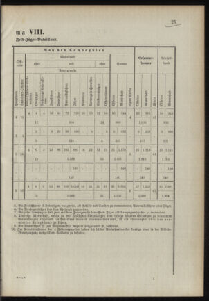 Verordnungsblatt für das Kaiserlich-Königliche Heer 18901023 Seite: 31