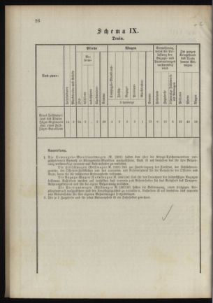 Verordnungsblatt für das Kaiserlich-Königliche Heer 18901023 Seite: 32