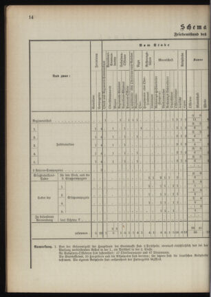 Verordnungsblatt für das Kaiserlich-Königliche Heer 18901023 Seite: 46