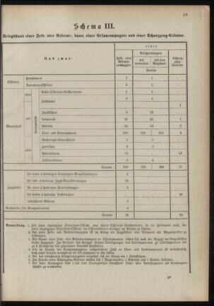 Verordnungsblatt für das Kaiserlich-Königliche Heer 18901023 Seite: 51