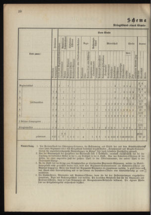 Verordnungsblatt für das Kaiserlich-Königliche Heer 18901023 Seite: 52