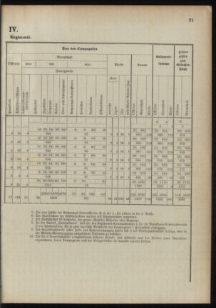 Verordnungsblatt für das Kaiserlich-Königliche Heer 18901023 Seite: 53