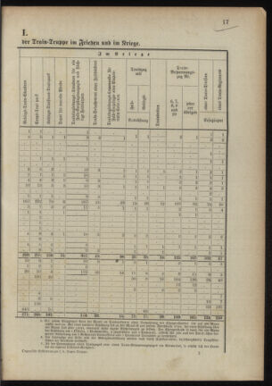 Verordnungsblatt für das Kaiserlich-Königliche Heer 18901023 Seite: 73