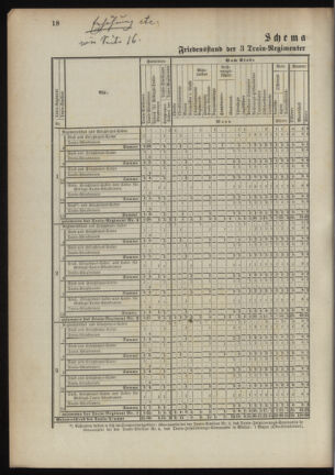 Verordnungsblatt für das Kaiserlich-Königliche Heer 18901023 Seite: 74