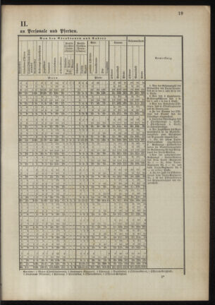 Verordnungsblatt für das Kaiserlich-Königliche Heer 18901023 Seite: 75