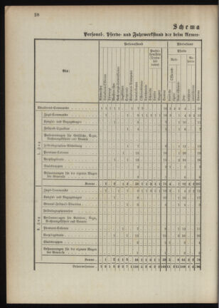 Verordnungsblatt für das Kaiserlich-Königliche Heer 18901023 Seite: 78