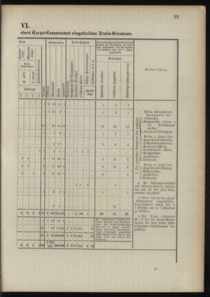 Verordnungsblatt für das Kaiserlich-Königliche Heer 18901023 Seite: 83