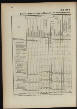 Verordnungsblatt für das Kaiserlich-Königliche Heer 18901023 Seite: 84