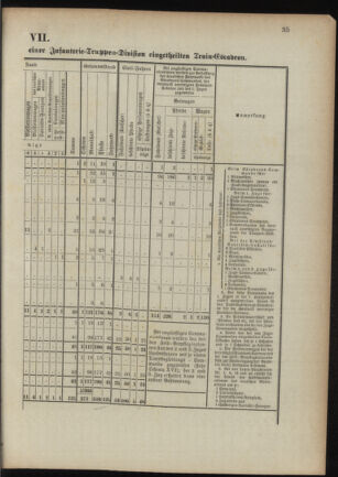 Verordnungsblatt für das Kaiserlich-Königliche Heer 18901023 Seite: 85