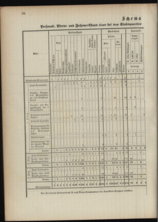 Verordnungsblatt für das Kaiserlich-Königliche Heer 18901023 Seite: 86