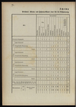 Verordnungsblatt für das Kaiserlich-Königliche Heer 18901023 Seite: 88