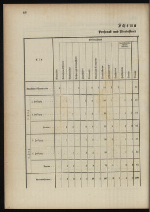 Verordnungsblatt für das Kaiserlich-Königliche Heer 18901023 Seite: 90