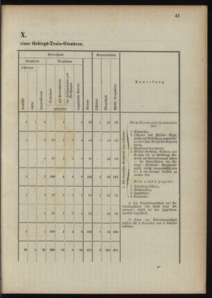 Verordnungsblatt für das Kaiserlich-Königliche Heer 18901023 Seite: 91