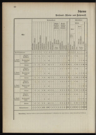 Verordnungsblatt für das Kaiserlich-Königliche Heer 18901023 Seite: 92