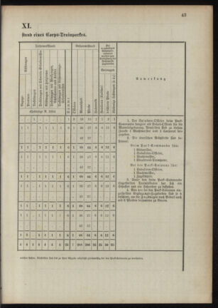 Verordnungsblatt für das Kaiserlich-Königliche Heer 18901023 Seite: 93