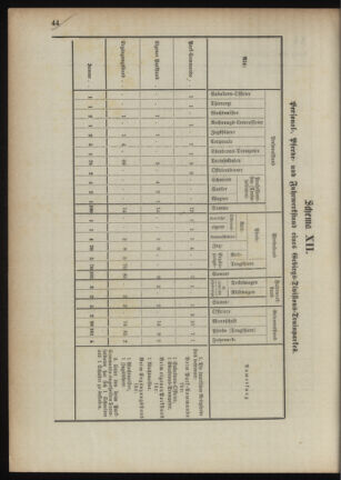 Verordnungsblatt für das Kaiserlich-Königliche Heer 18901023 Seite: 94