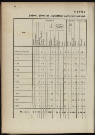 Verordnungsblatt für das Kaiserlich-Königliche Heer 18901023 Seite: 96